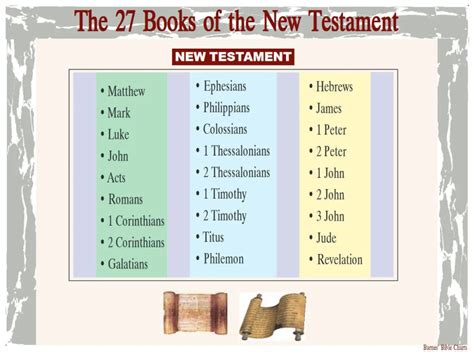 how many books are in the new and old testament: which translation matters most?